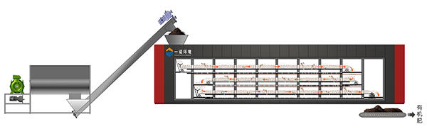 畜禽糞便處理設備的使用是國家重點關注的問題！